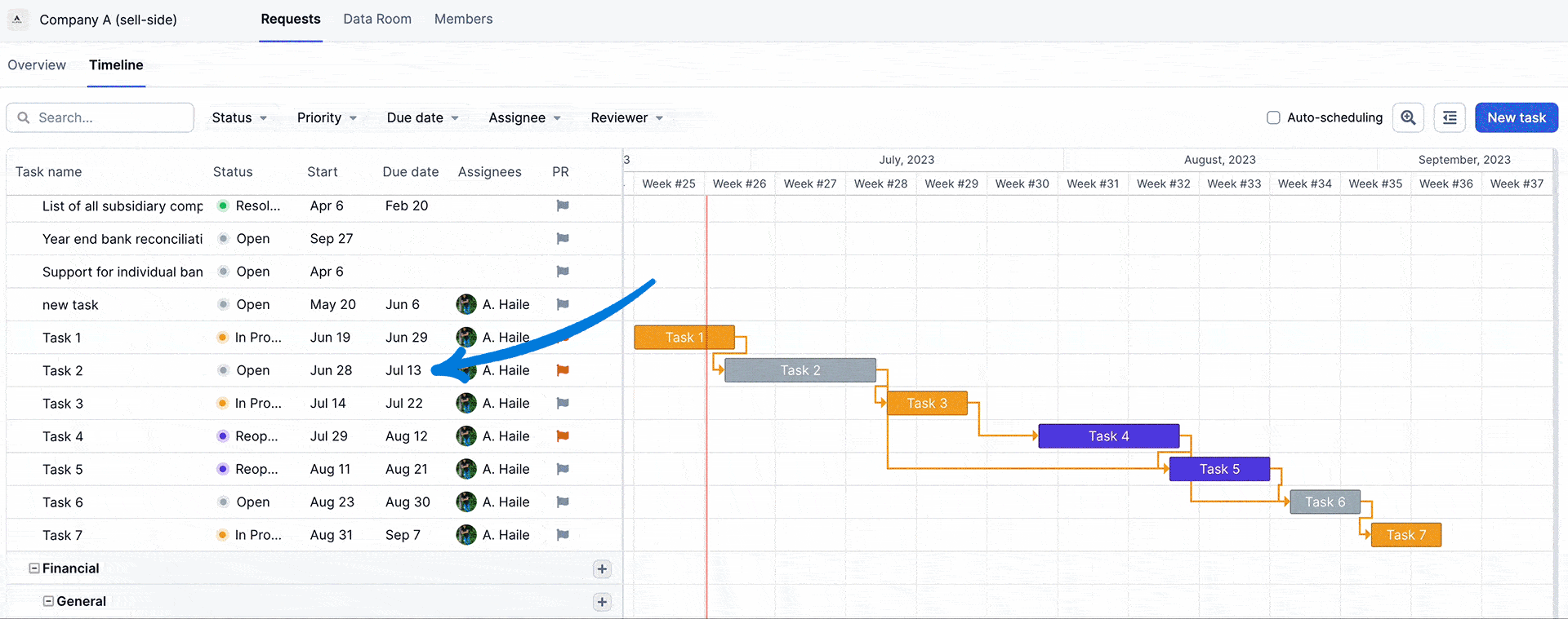 easily shift dependencies