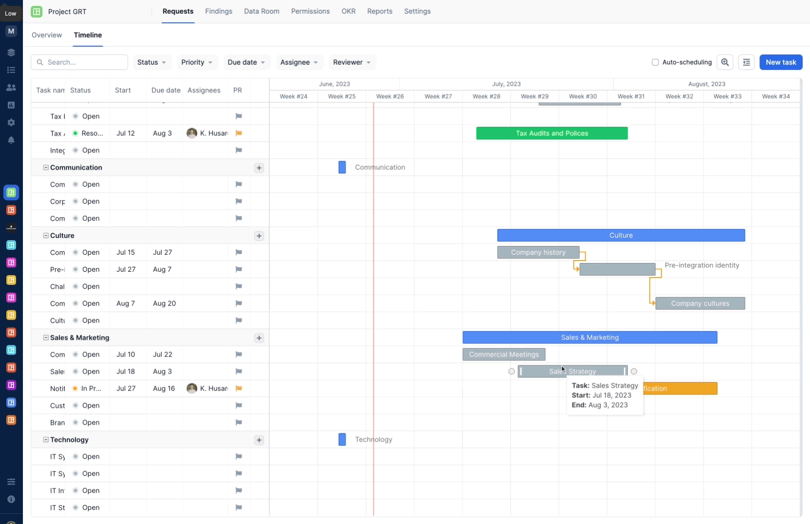 Workstream status