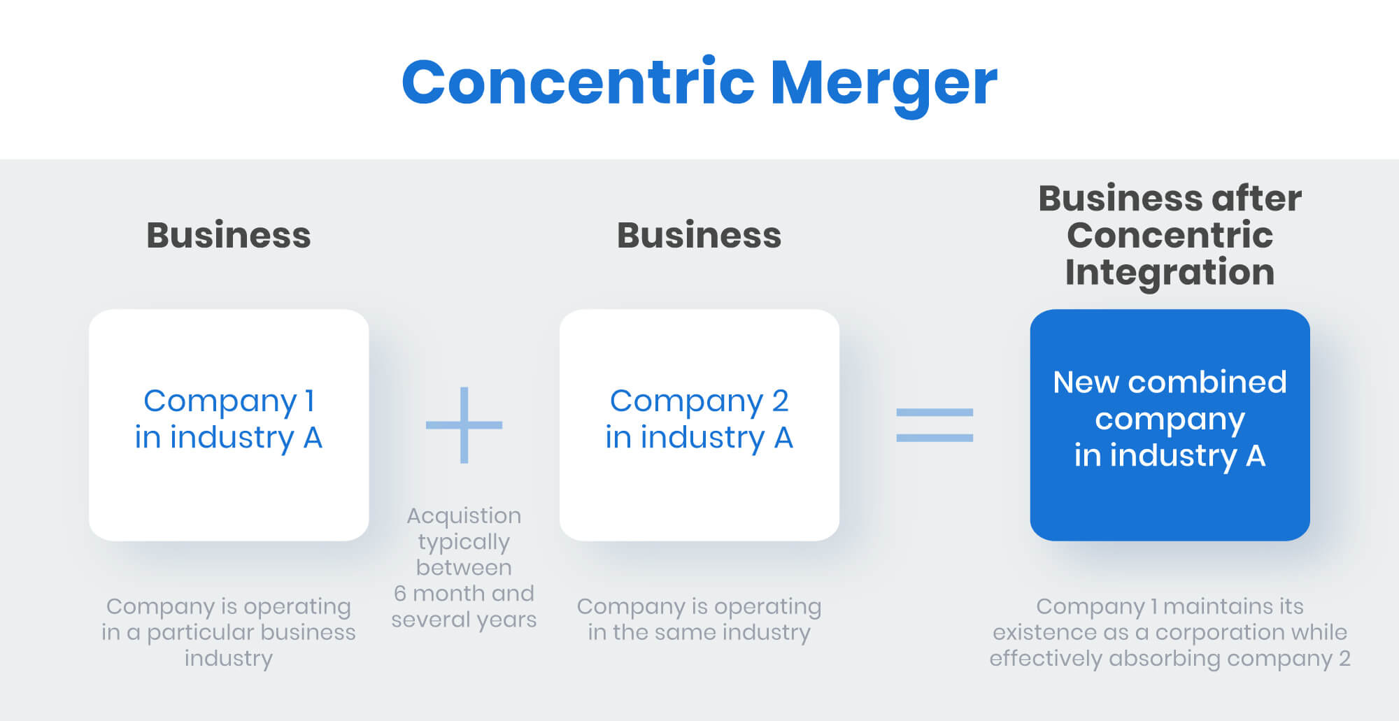 concentric merger