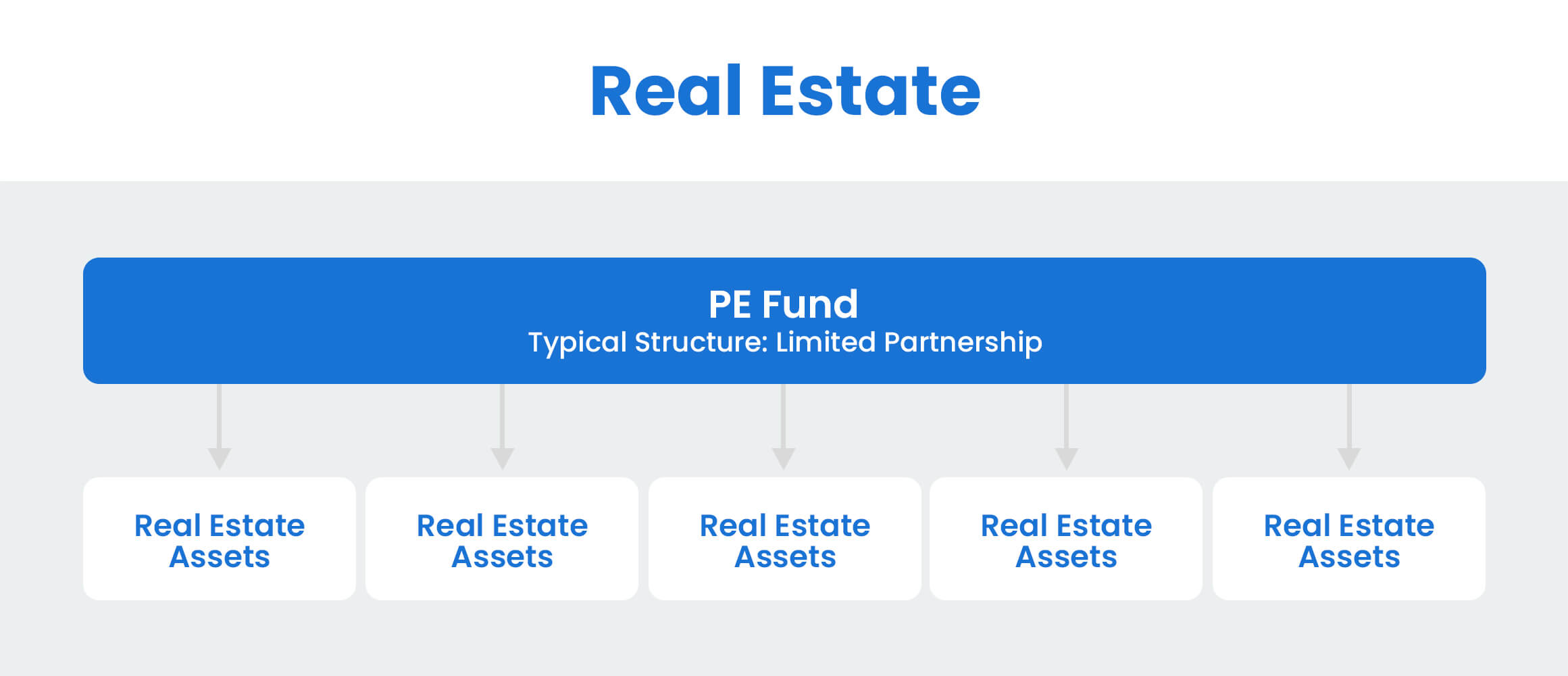 real estate