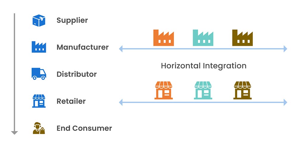 How Horizontal Mergers Work