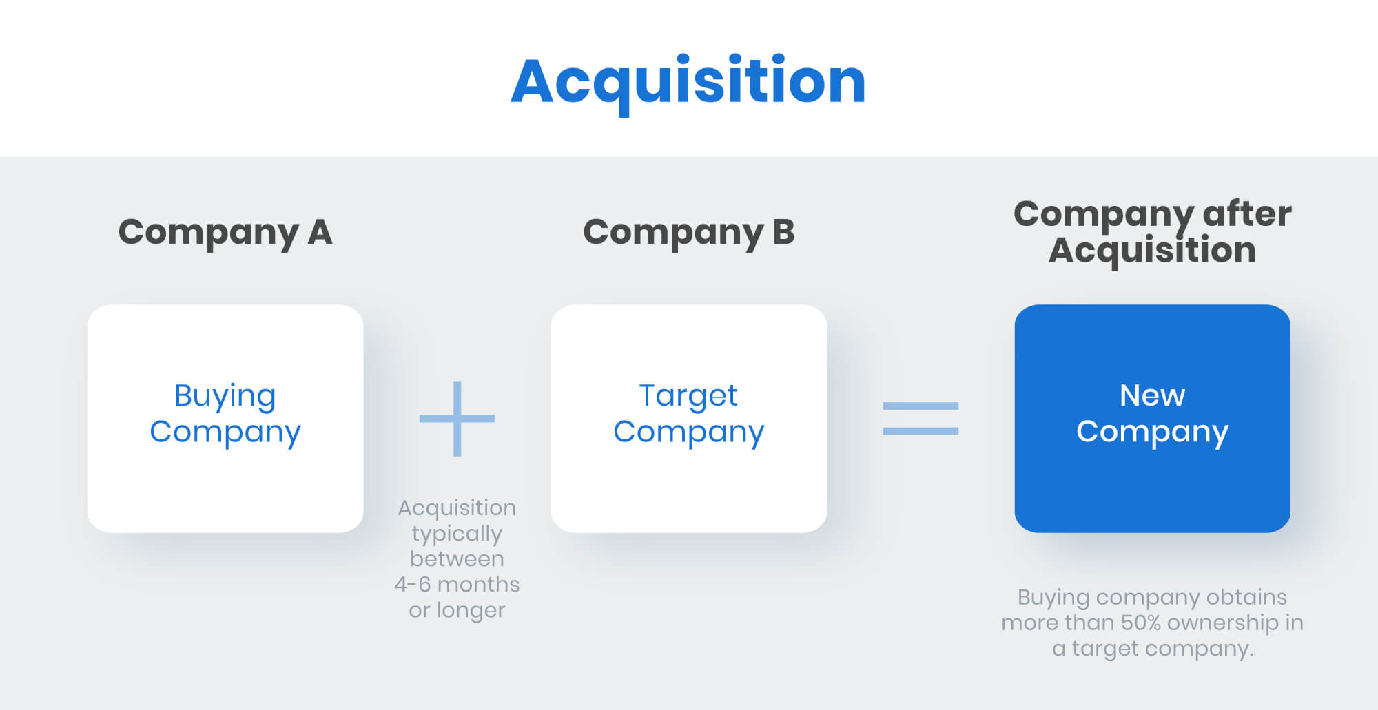 what is acquisition
