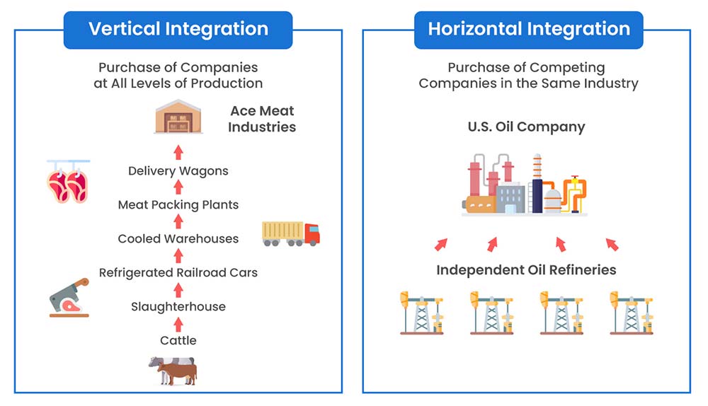 Vertical vs. Horizontal Integration 