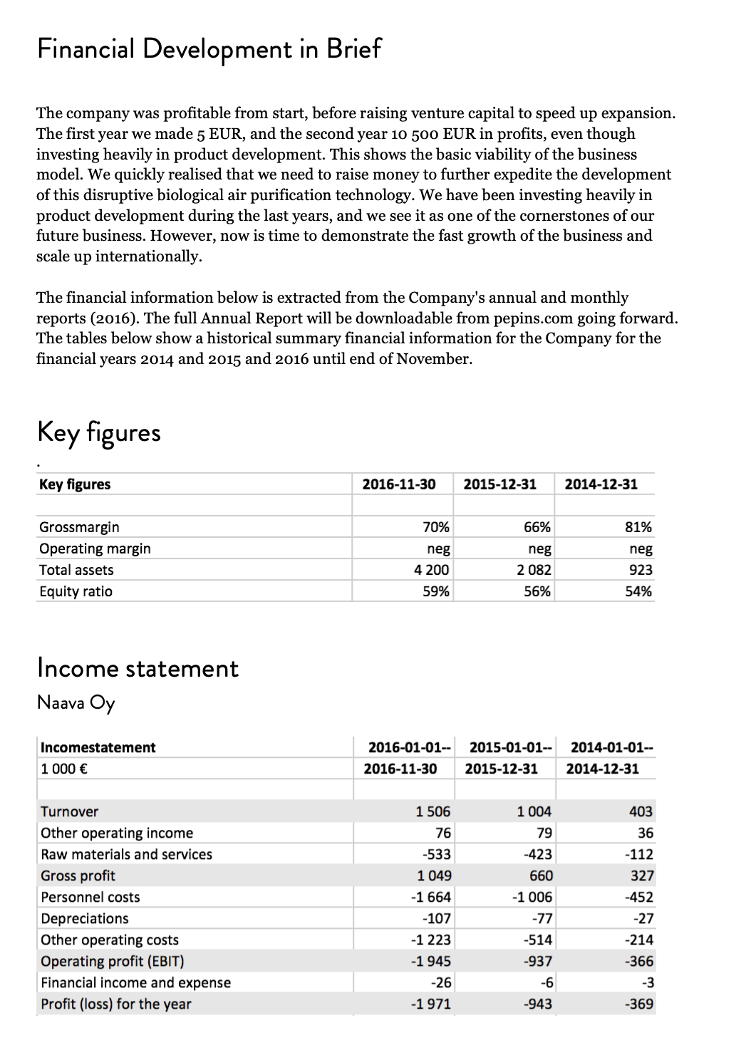 naava's financials