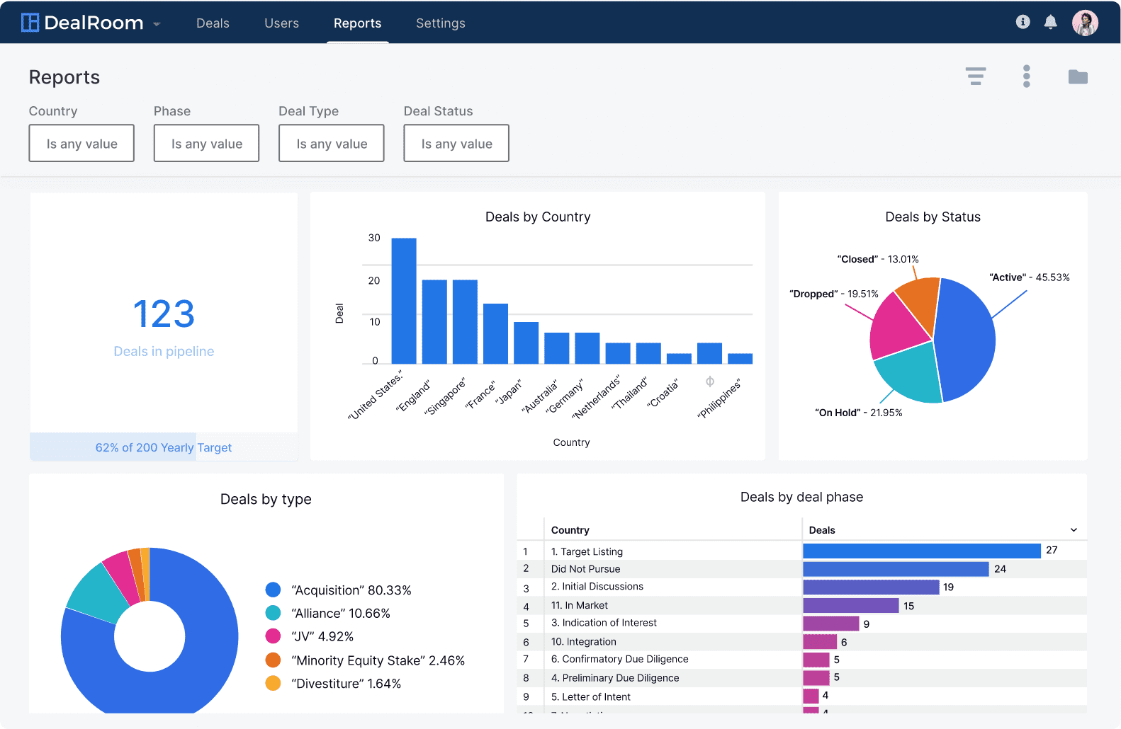 corporate development software